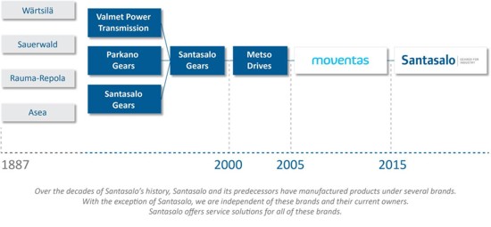 santasalo_historia